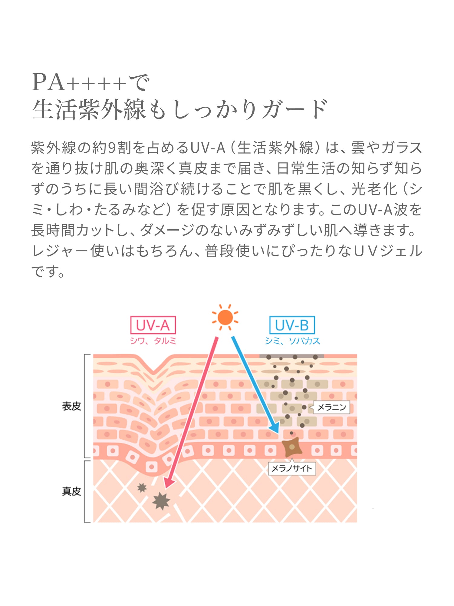 パールアクアUVジェルEX [ 化粧下地 SPF50+ PA++++ UV耐水性★★ 美容成分配合 ]