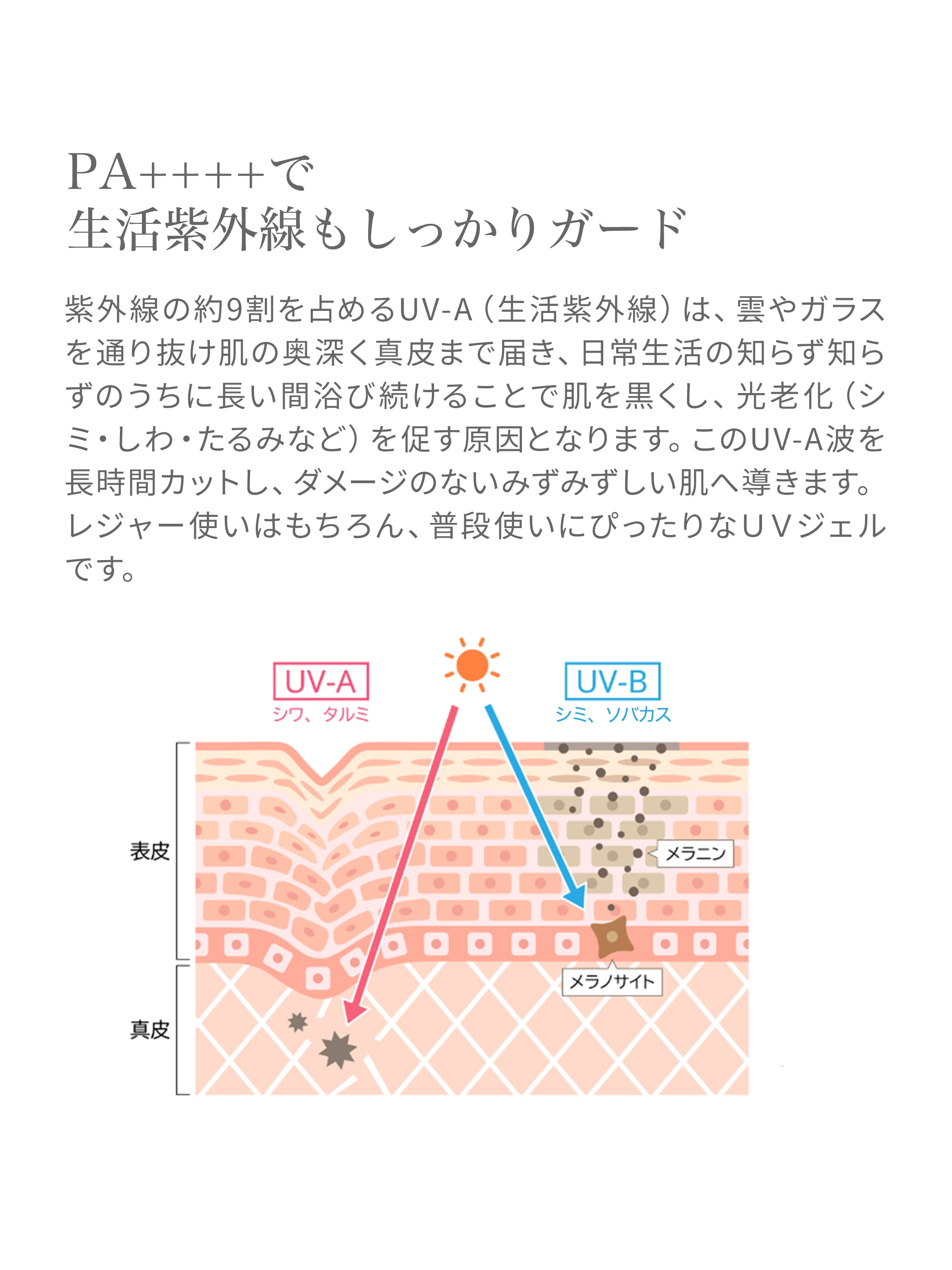 パールアクアUVジェルEX [ 化粧下地 SPF50+ PA++++ UV耐水性★★ 美容成分配合 ]